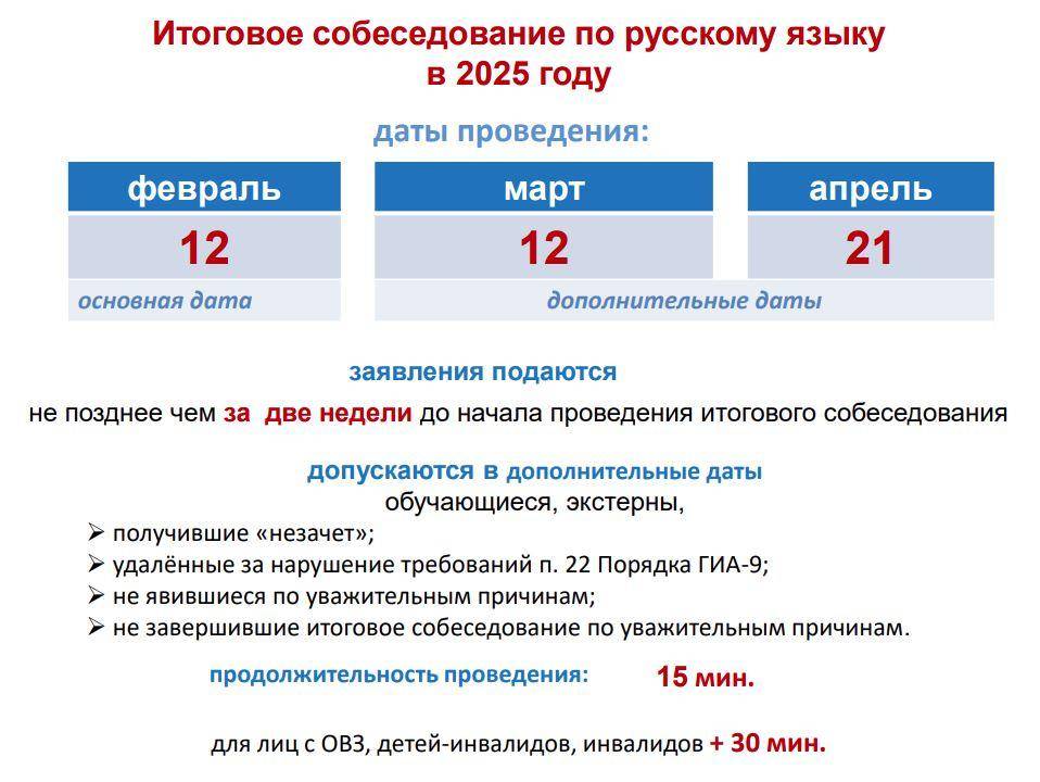Итоговое собеседование  